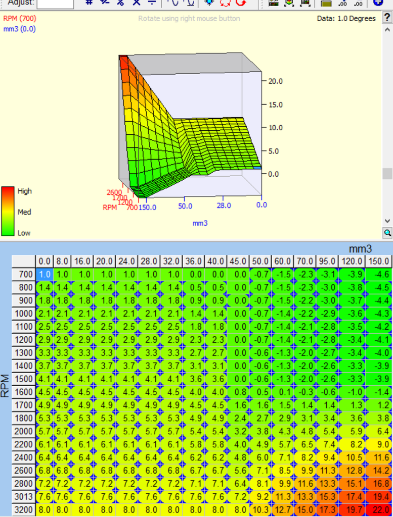 Understanding Timing